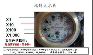 水表小常识 你我涨知识