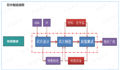 半导体产业链全景解析