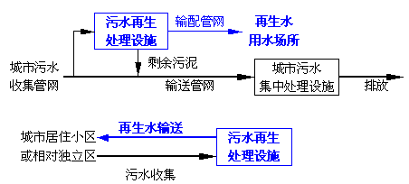 中水，自来水，纯净水，每天你喝的是什么水你自己知道吗