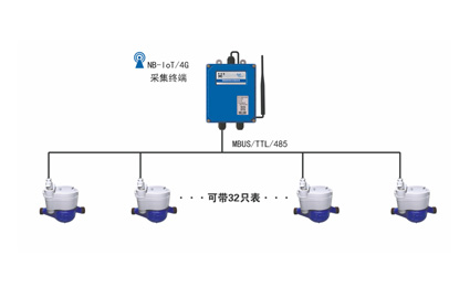 多用户矩阵远传水表